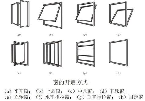 方形窗角度|窗不仅有平推，还有其他11种 